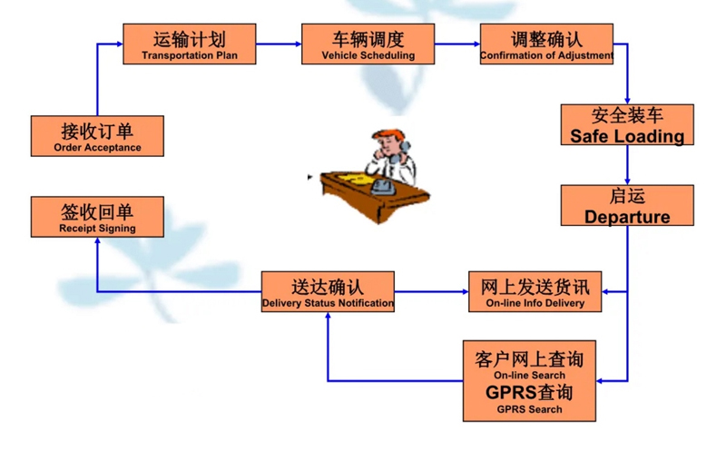 吴江震泽直达永康物流公司,震泽到永康物流专线